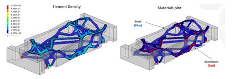 chassis metal matrix composites|Structural analysis and weight optimization of automotive chassis .